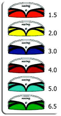 Каждый размер кайта имеет свой цветовой дизайн.